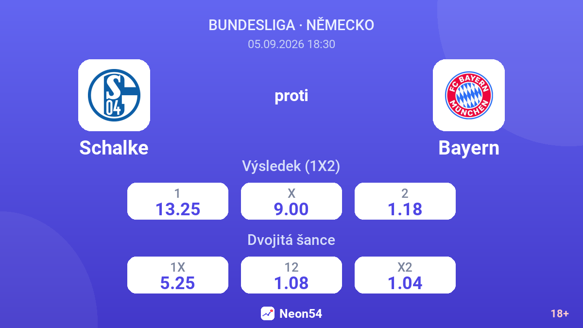 Schalke – Bayern — kurzy