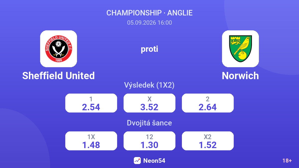 Sheffield United – Norwich — kurzy