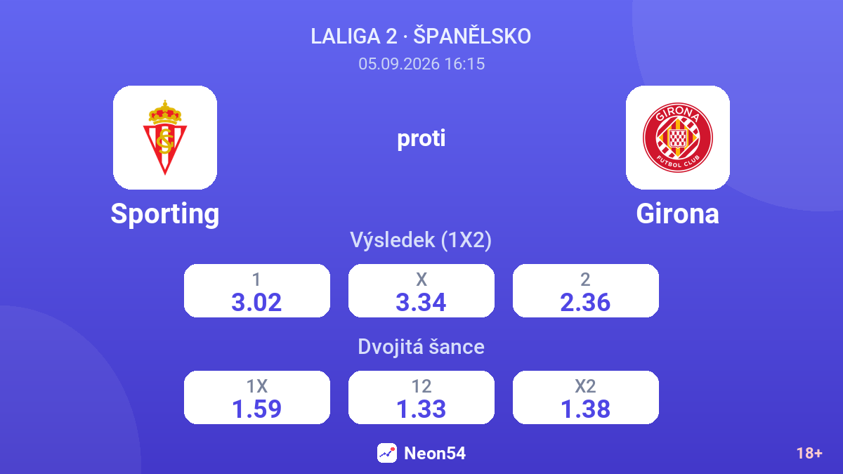 Sporting – Girona — kurzy