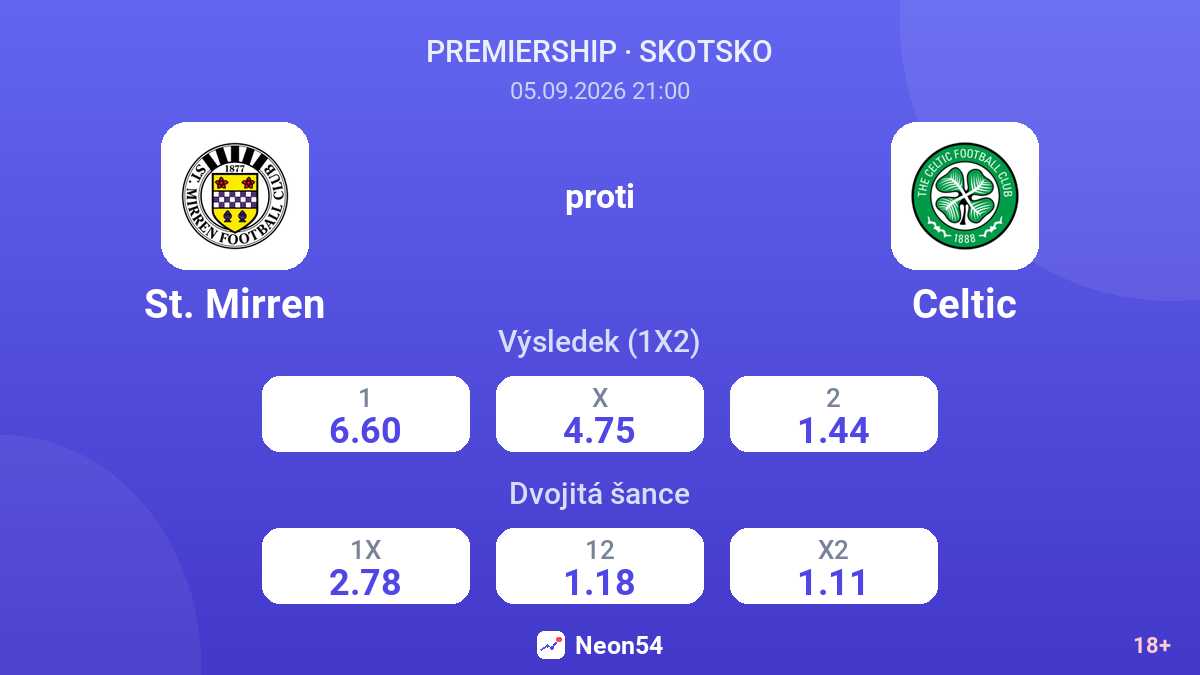 St. Mirren – Celtic — kurzy