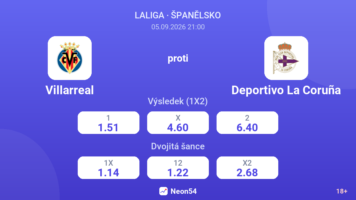 Villarreal – Deportivo La Coruña — kurzy