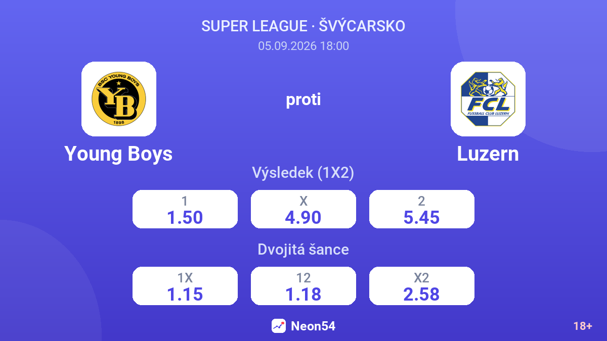 Young Boys – Luzern — kurzy