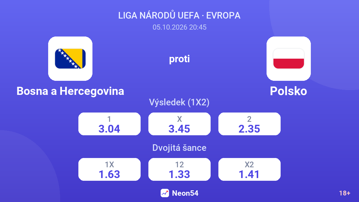 Bosna a Hercegovina – Polsko — kurzy