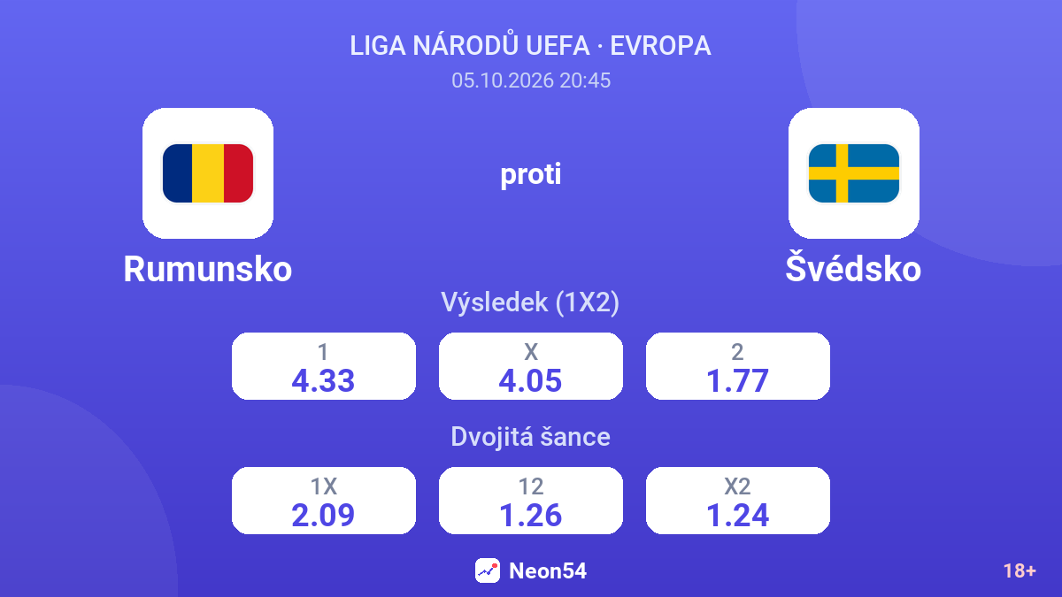 Rumunsko – Švédsko — kurzy