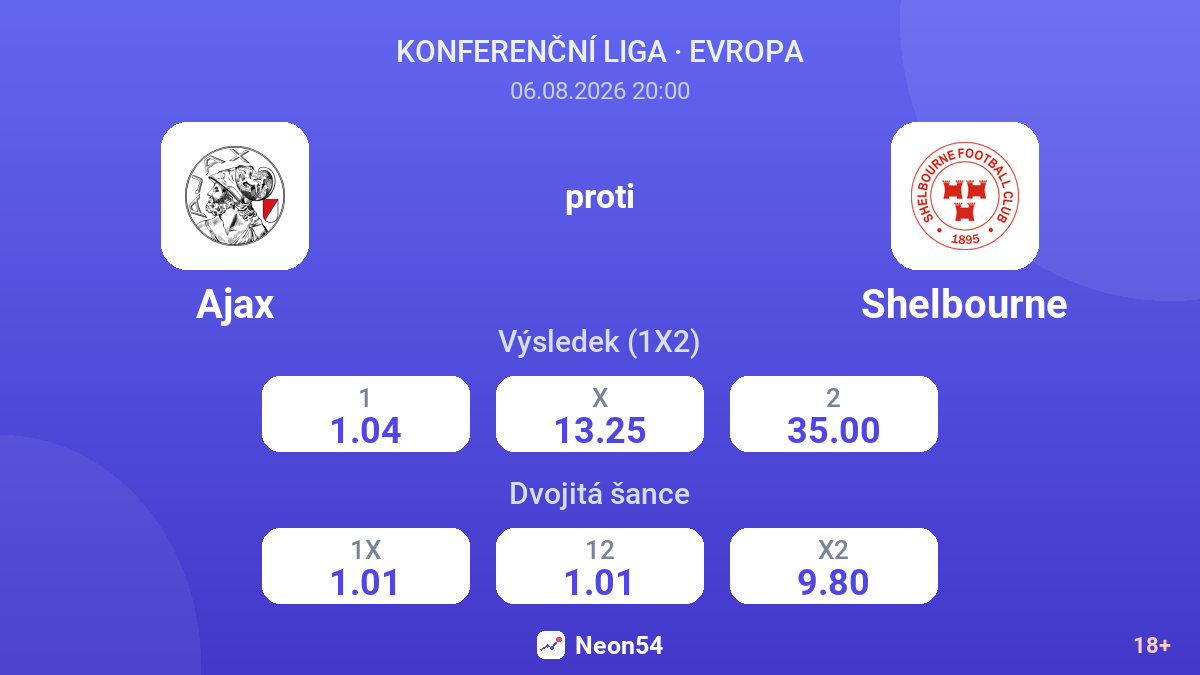 Ajax proti Shelbourne — kurzy