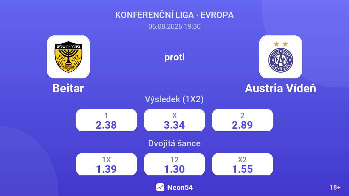 Beitar proti Austria Vídeň — kurzy