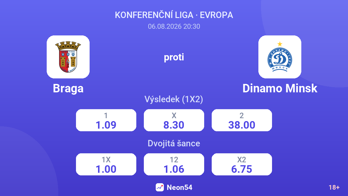 Braga proti Dinamo Minsk — kurzy