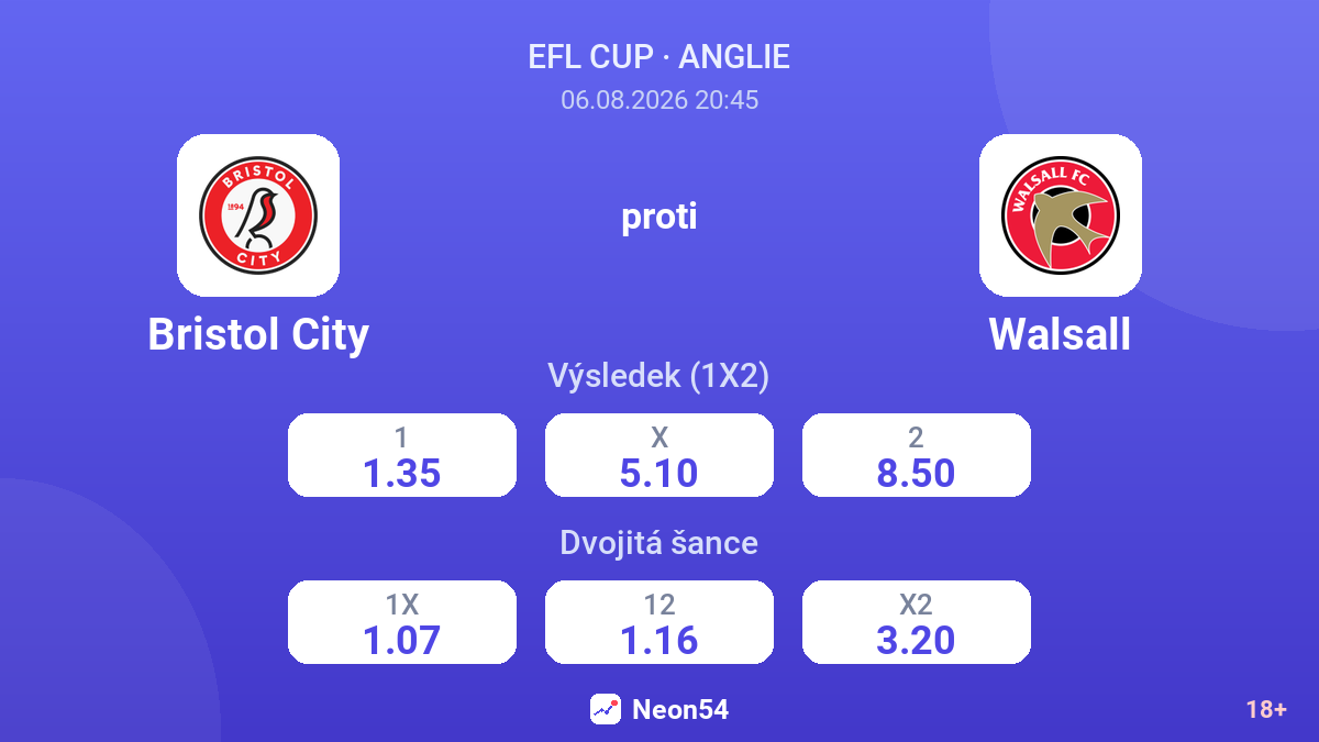 Bristol City proti Walsall — kurzy
