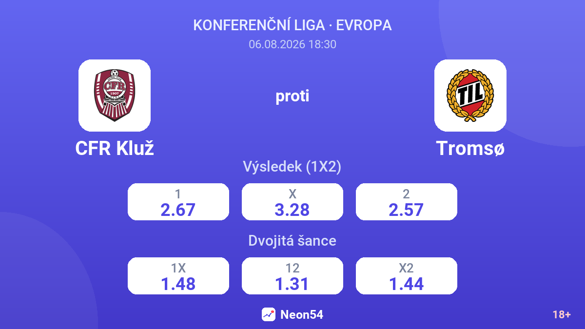 CFR Kluž proti Tromsø — kurzy
