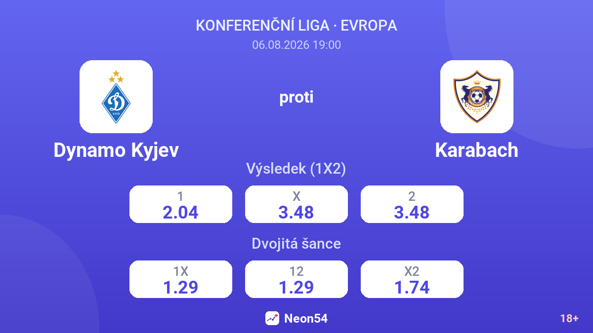 Dynamo Kyjev proti Karabach — kurzy