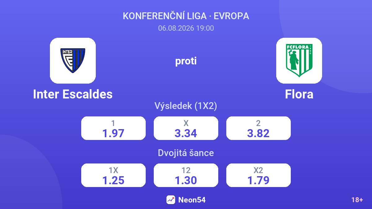 Inter Escaldes proti Flora — kurzy
