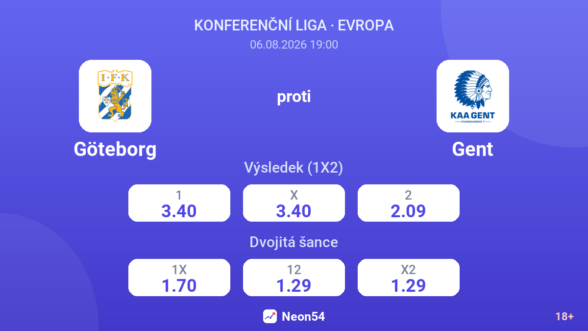 Göteborg proti Gent — kurzy