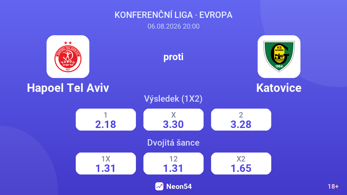 Hapoel Tel Aviv proti Katovice — kurzy