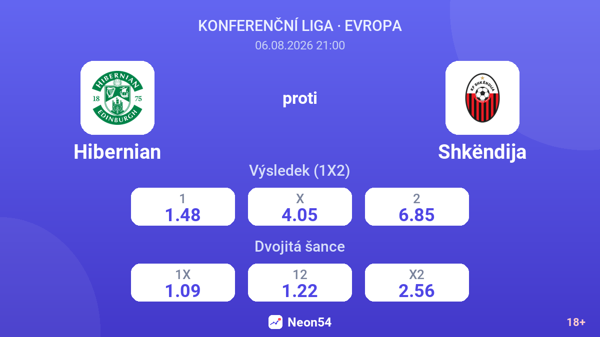 Hibernian proti Shkëndija — kurzy