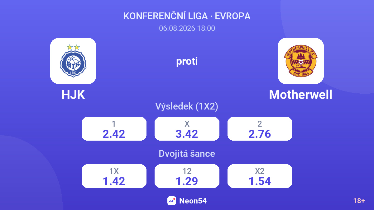 HJK proti Motherwell — kurzy