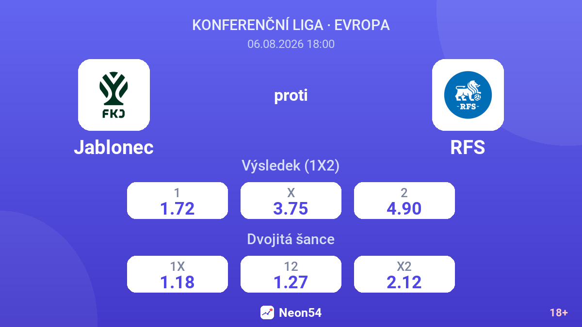 Jablonec proti RFS — kurzy