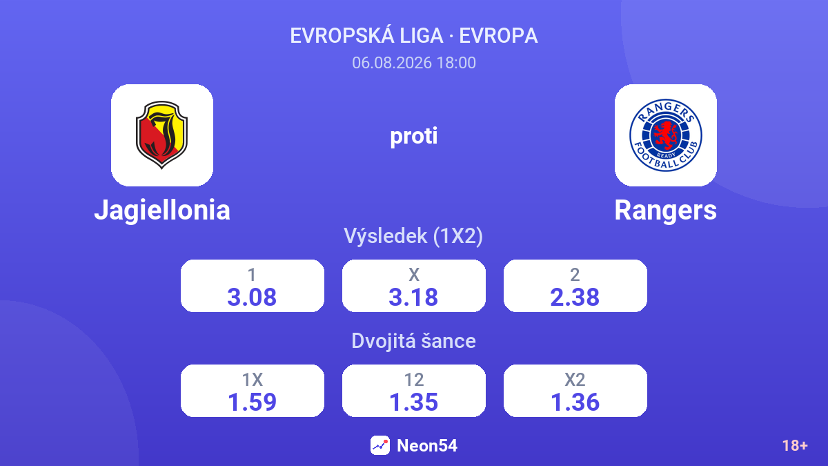 Jagiellonia proti Rangers — kurzy
