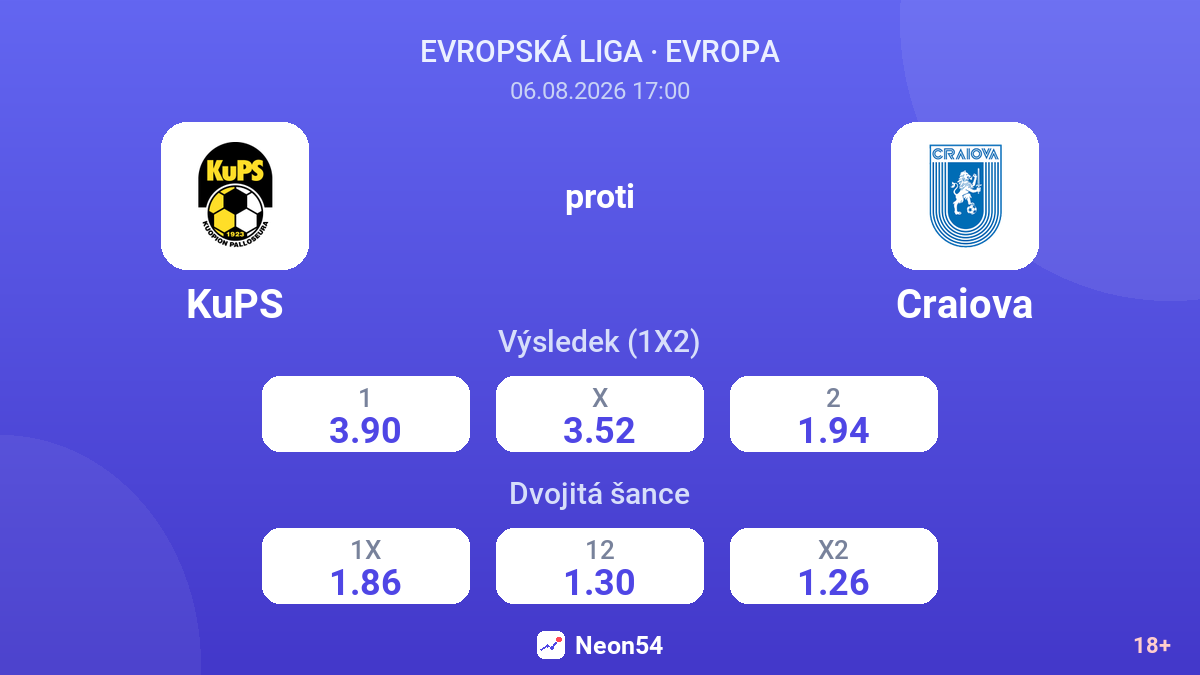 KuPS proti Craiova — kurzy