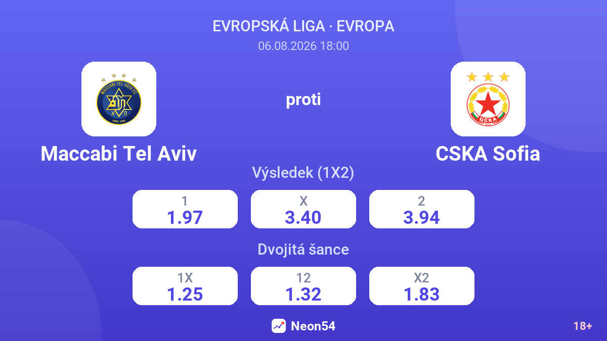 Maccabi Tel Aviv proti CSKA Sofia — kurzy