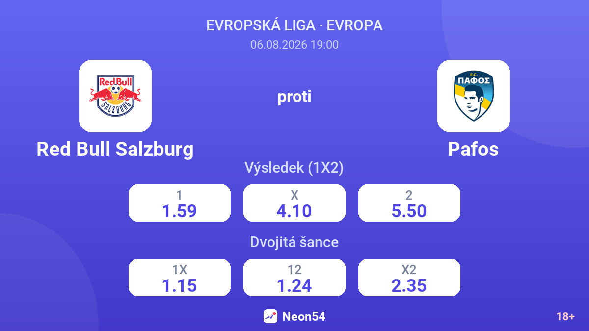 Red Bull Salzburg proti Pafos — kurzy