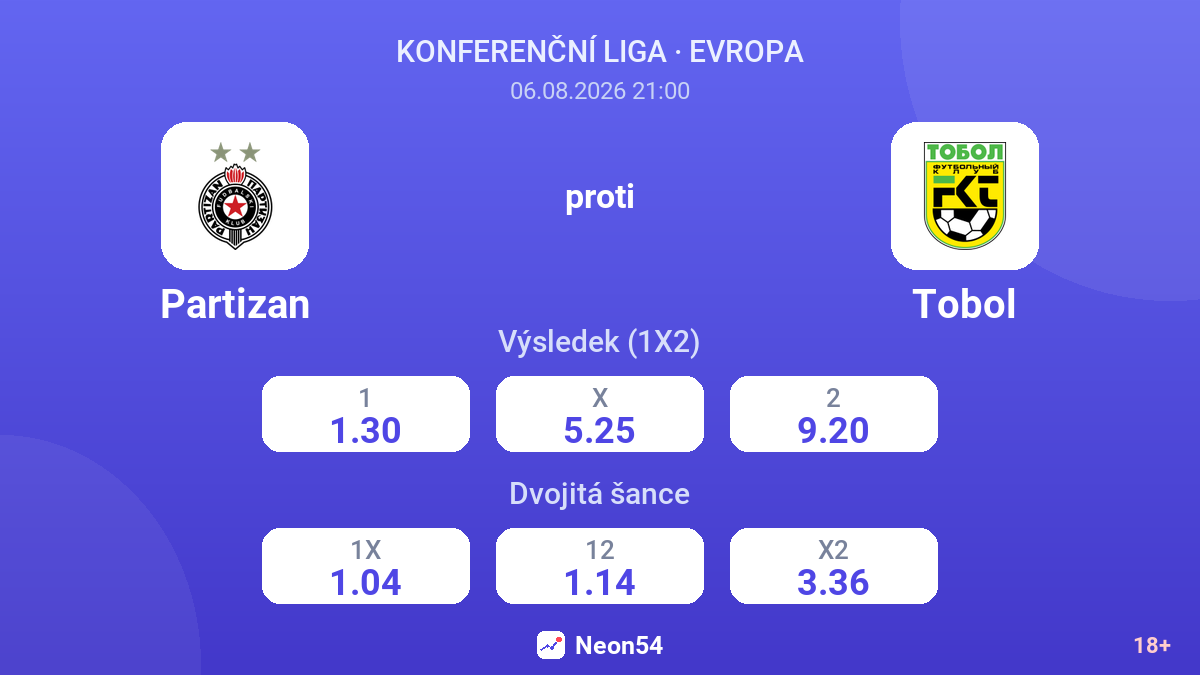 Partizan proti Tobol — kurzy