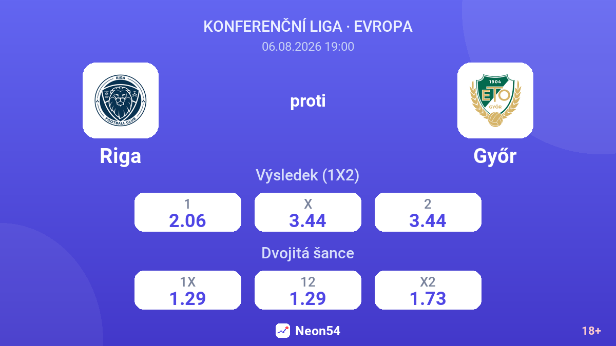 Riga proti Győr — kurzy