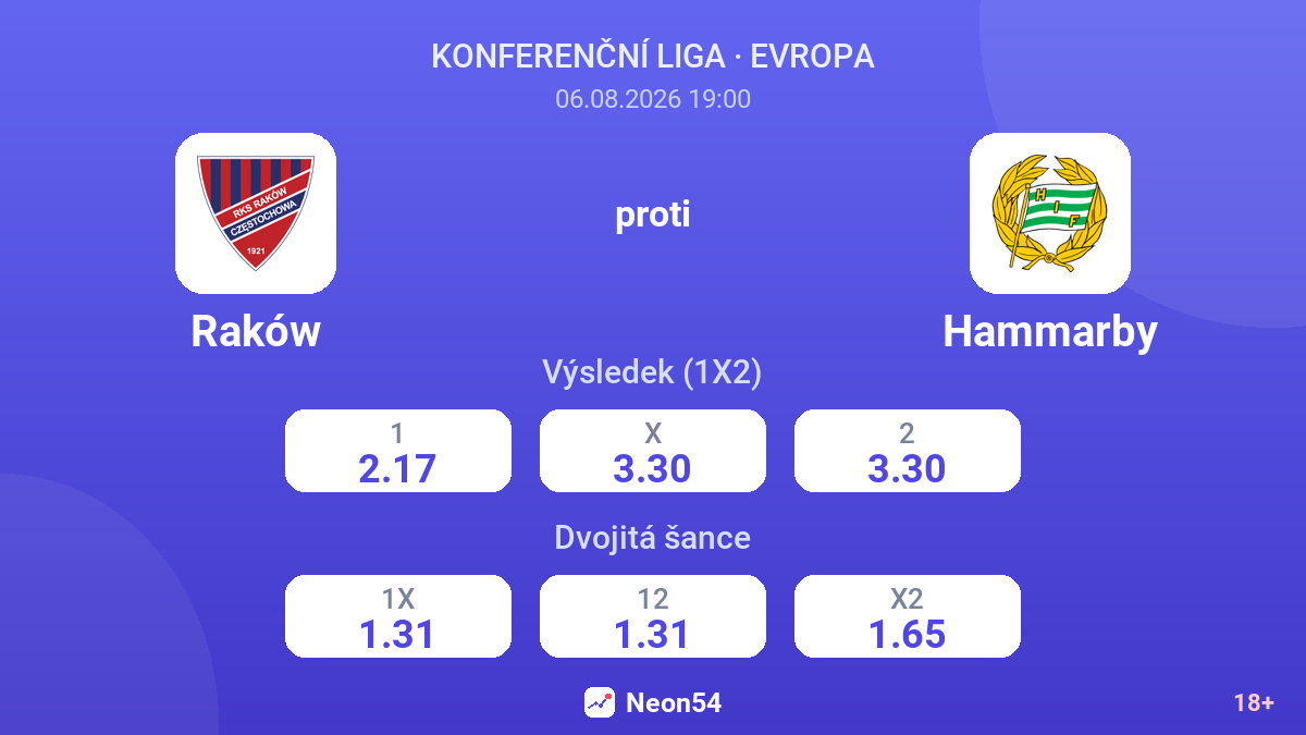 Raków proti Hammarby — kurzy