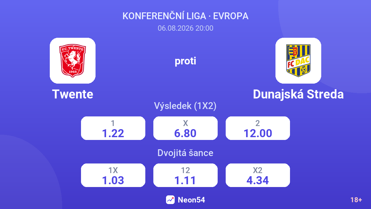 Twente proti Dunajská Streda — kurzy