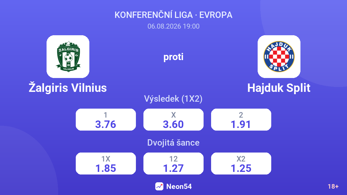 Žalgiris Vilnius proti Hajduk Split — kurzy