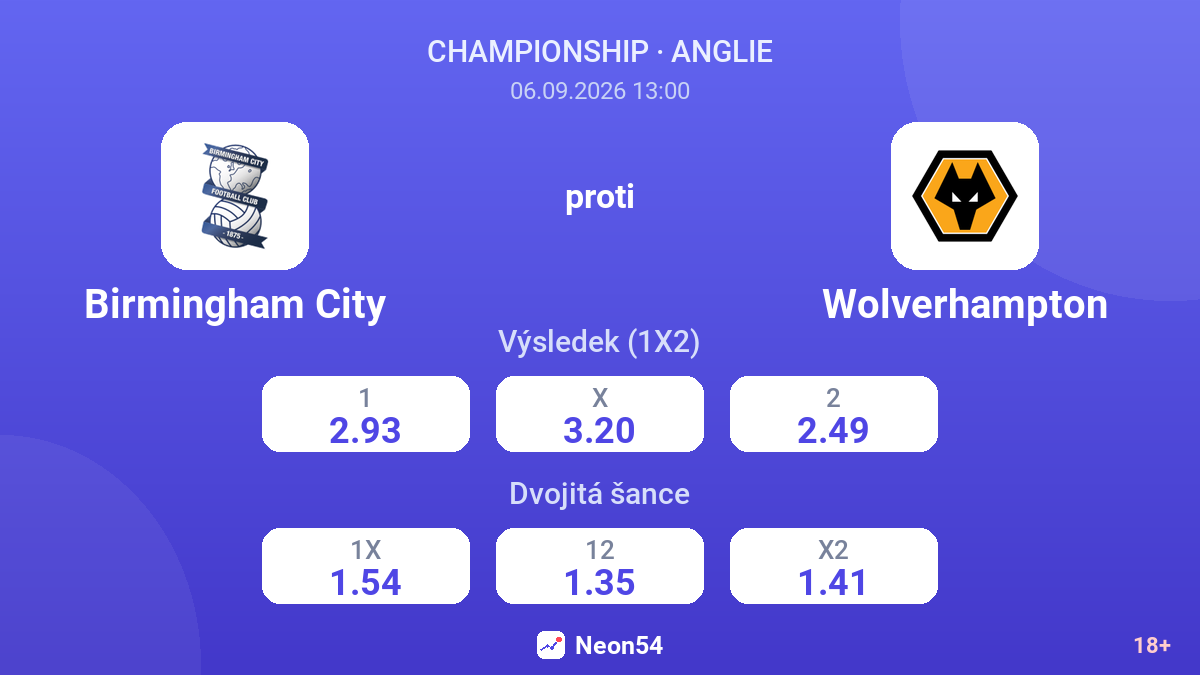Birmingham City – Wolverhampton — kurzy