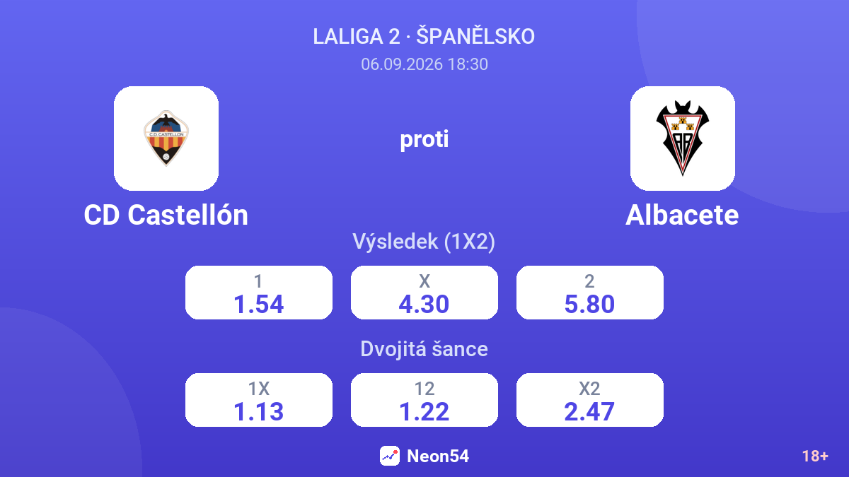CD Castellón – Albacete — kurzy