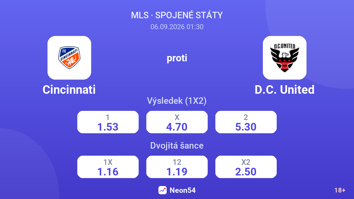 Cincinnati – D.C. United — kurzy