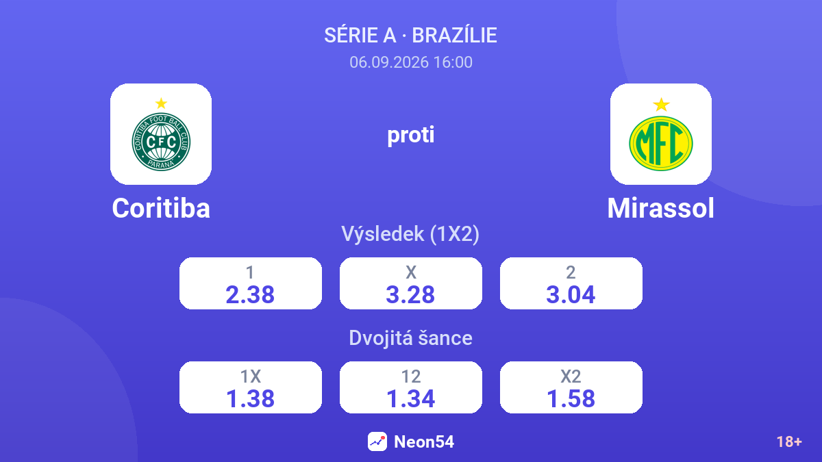 Coritiba – Mirassol — kurzy