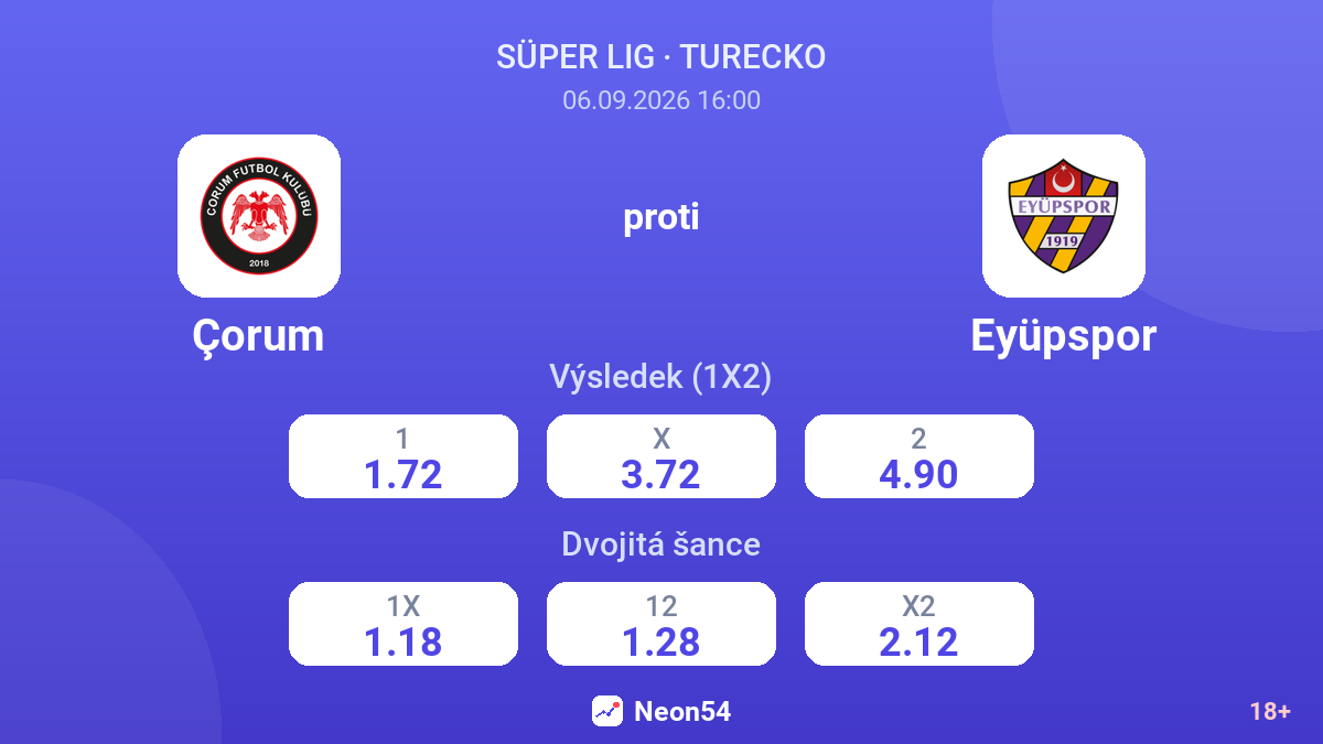 Çorum – Eyüpspor — kurzy