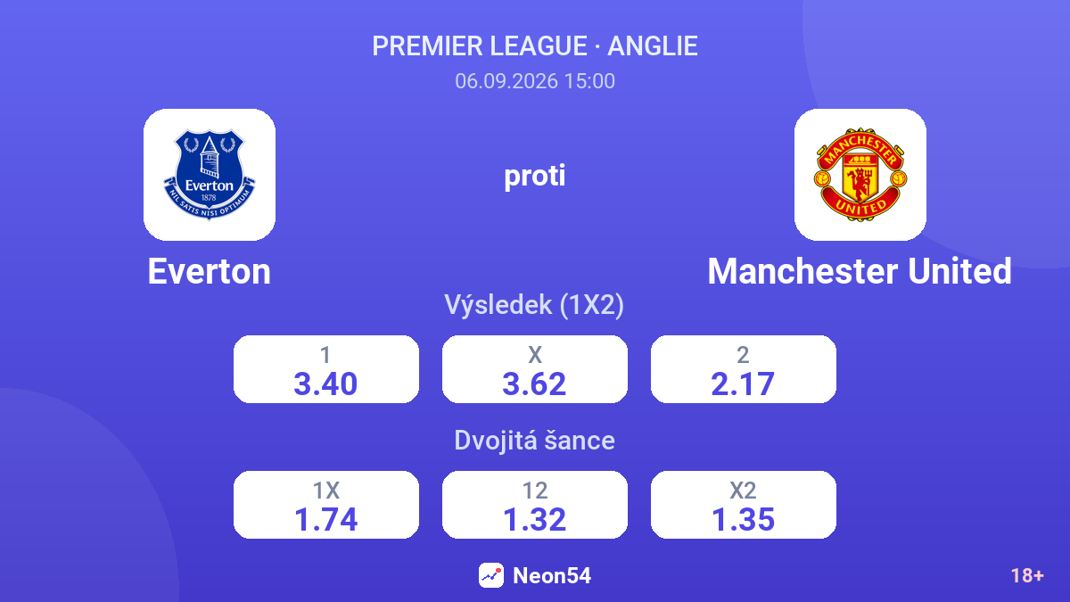 Everton – Manchester United — kurzy