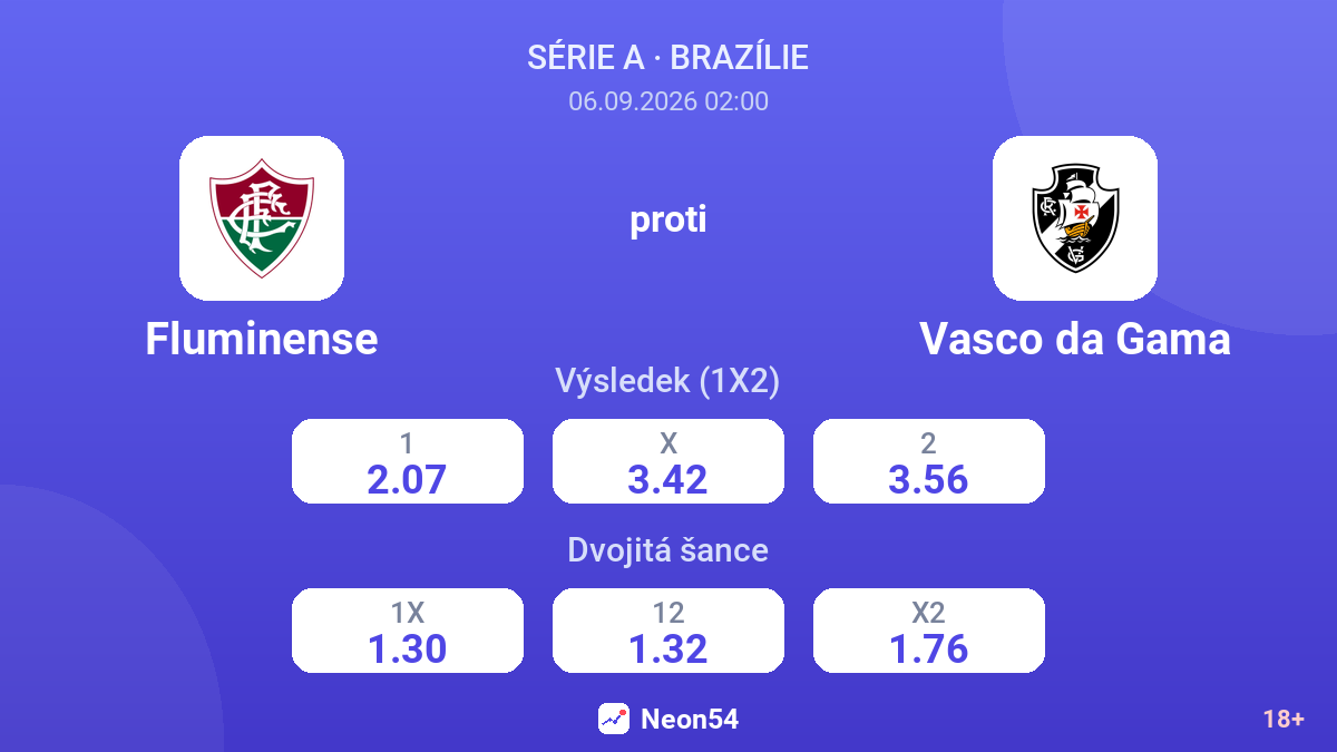 Fluminense – Vasco da Gama — kurzy