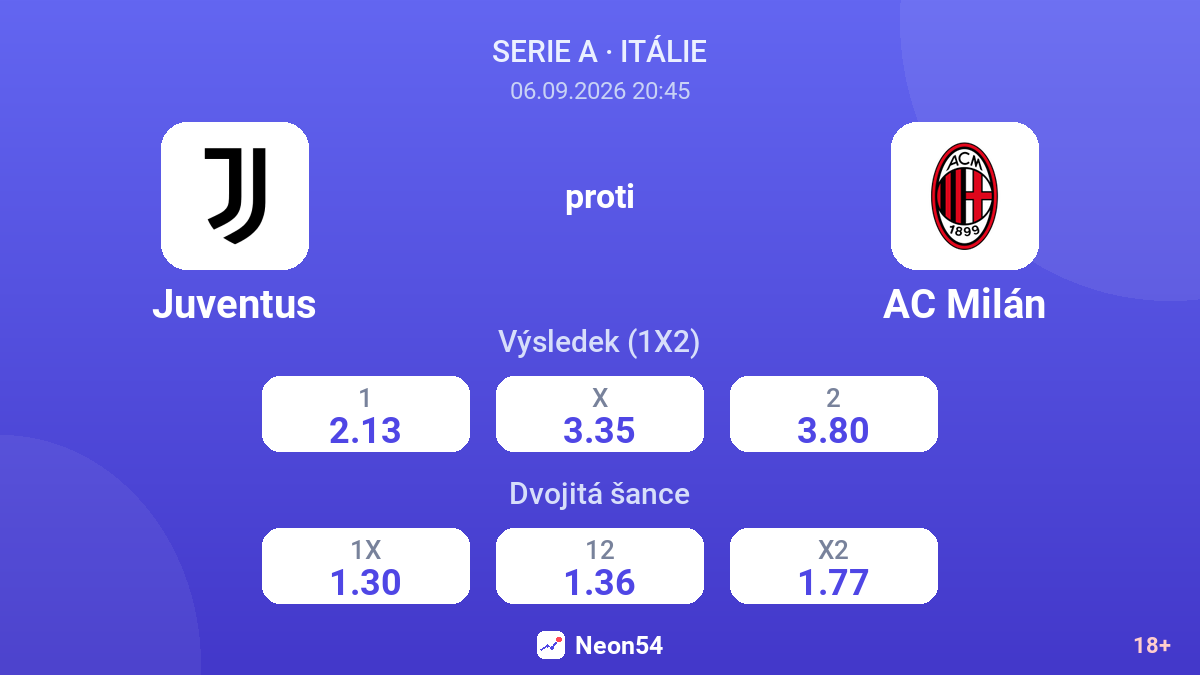 Juventus – AC Milán — kurzy