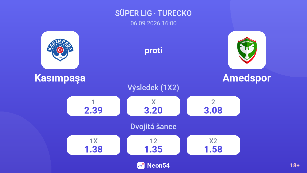 Kasımpaşa – Amedspor — kurzy