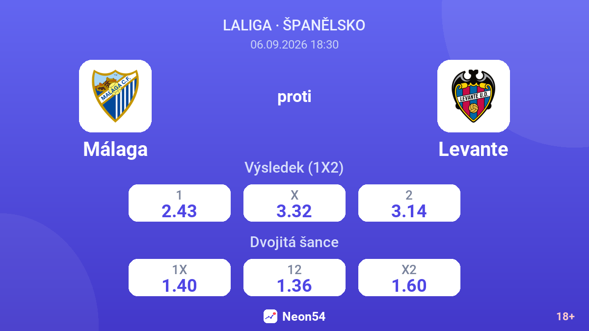 Málaga – Levante — kurzy