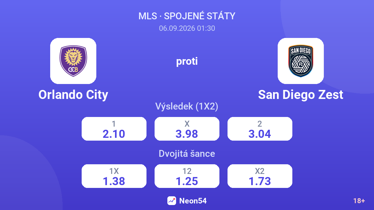 Orlando City – San Diego Zest — kurzy