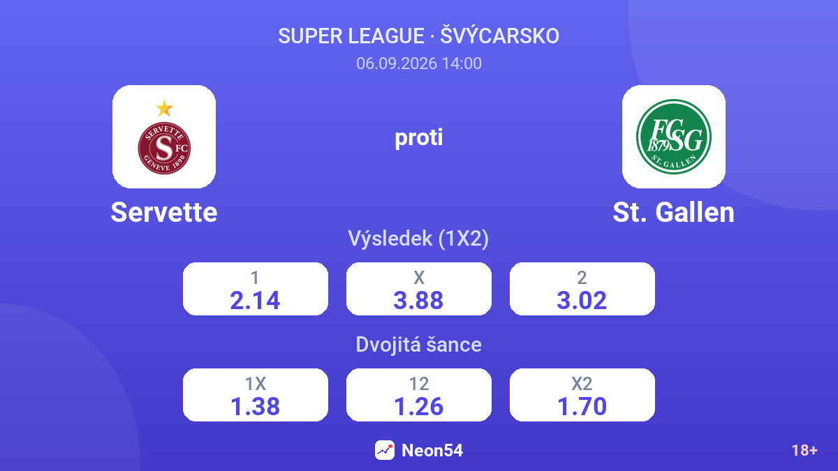 Servette – St. Gallen — kurzy