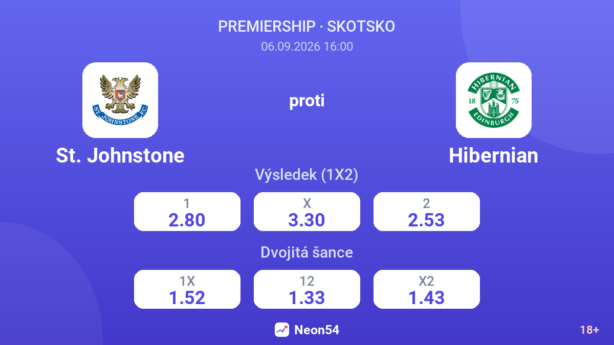 St. Johnstone – Hibernian — kurzy
