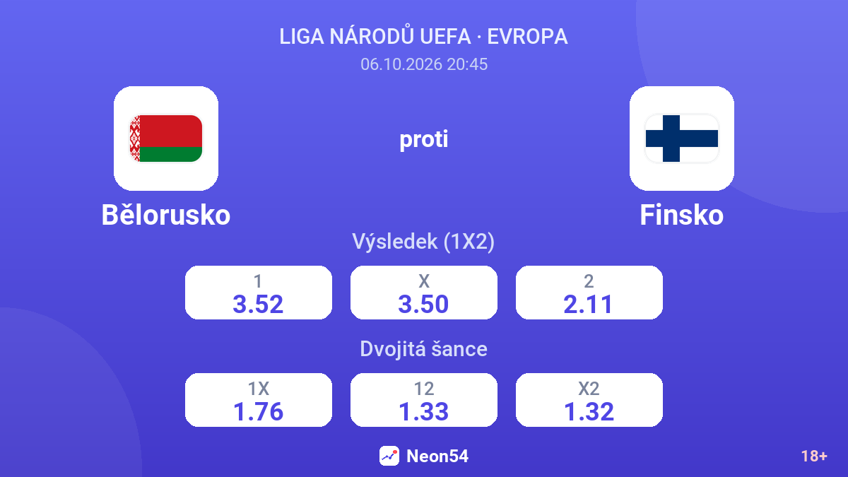 Bělorusko – Finsko — kurzy