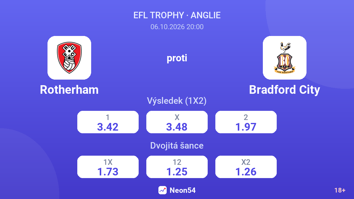 Rotherham – Bradford City — kurzy