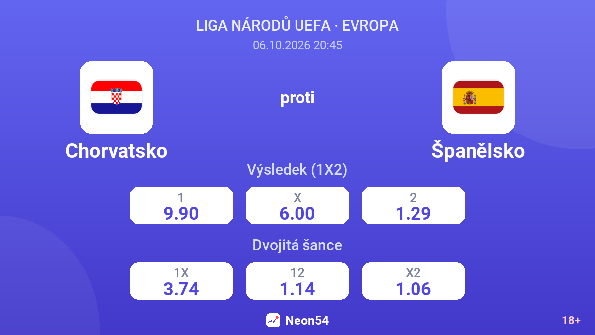 Chorvatsko – Španělsko — kurzy