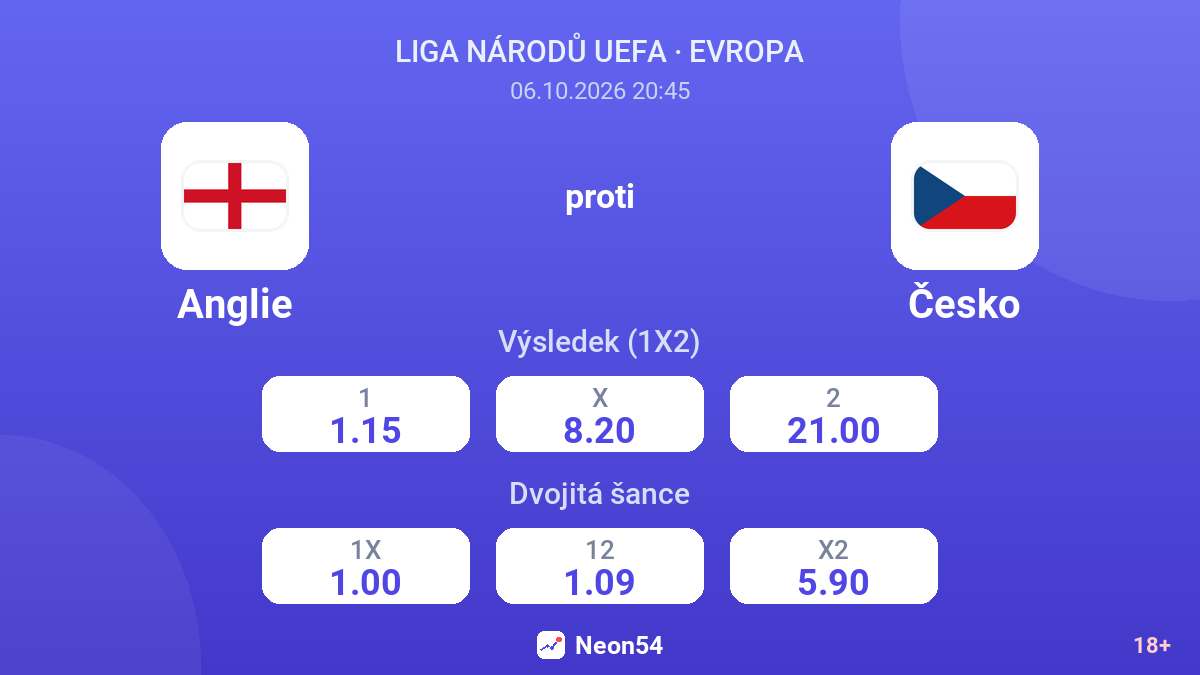 Anglie – Česko — kurzy