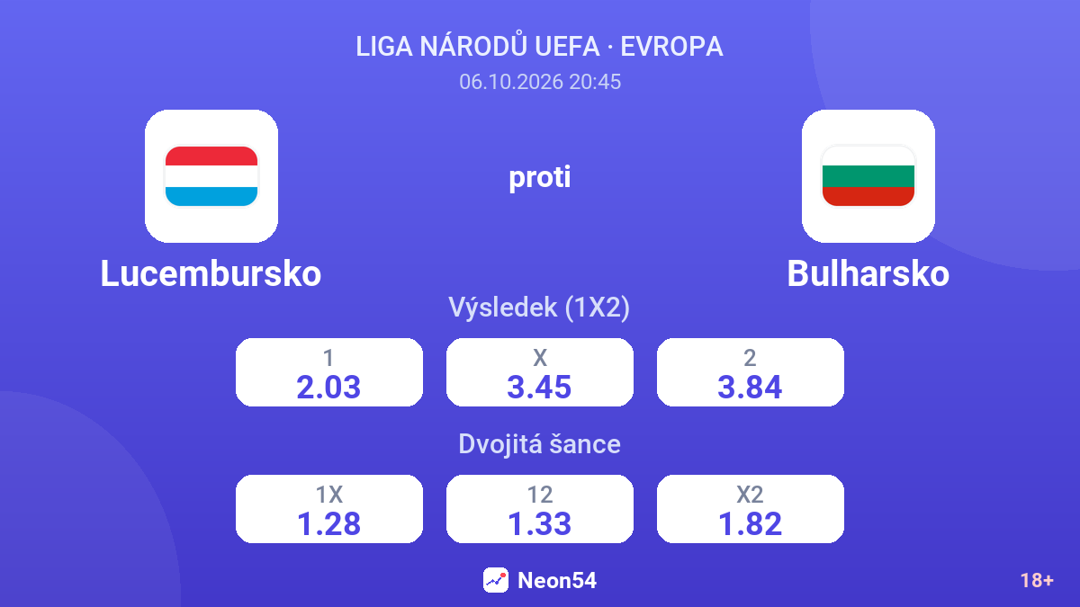 Lucembursko – Bulharsko — kurzy