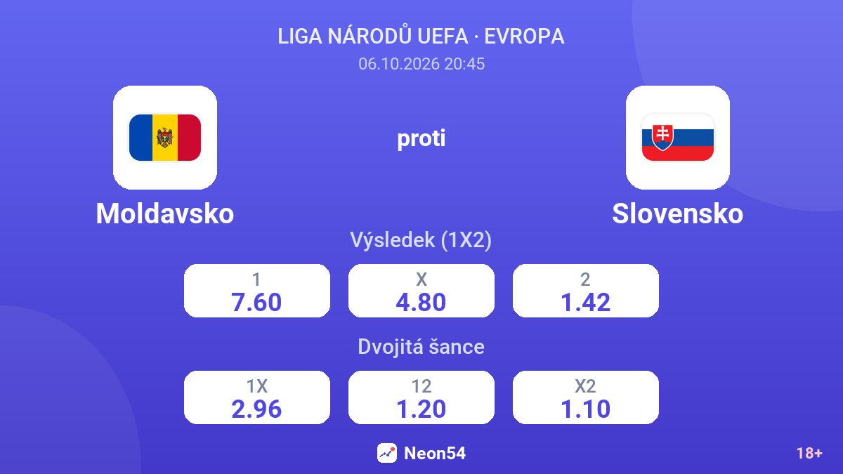 Moldavsko – Slovensko — kurzy