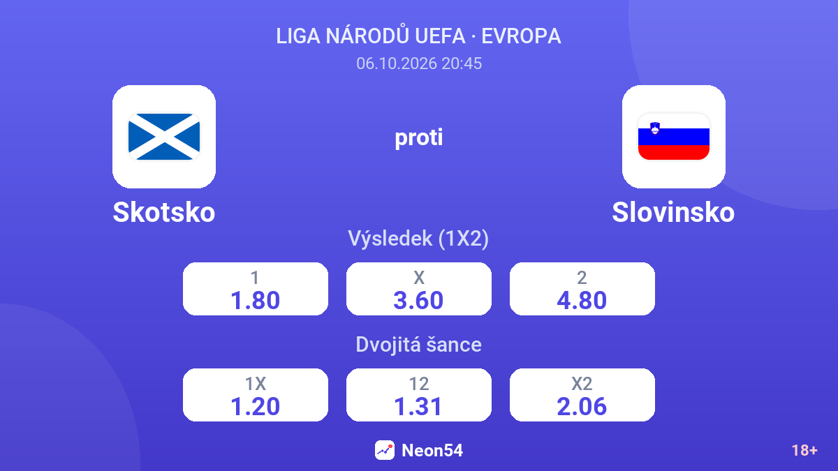 Skotsko – Slovinsko — kurzy