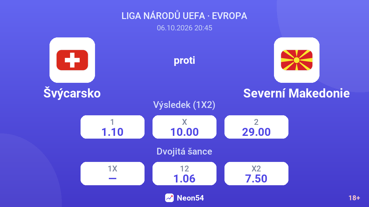 Švýcarsko – Severní Makedonie — kurzy